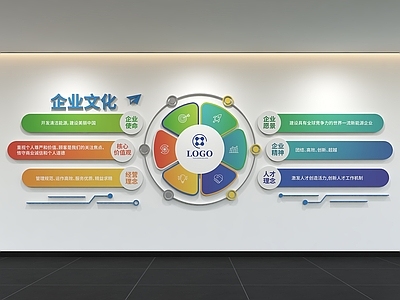 现代简约文化墙 现代企业文化墙 展示墙 标语 口号 宣传栏
