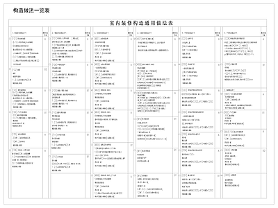 图表 室内装修做法表