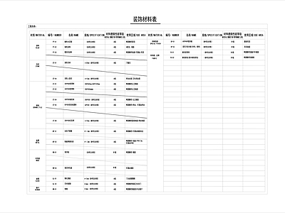 图表 装修材料表