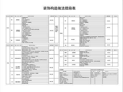 图表 装饰构造做法表