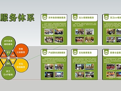 现代简约企业文化展厅文化墙