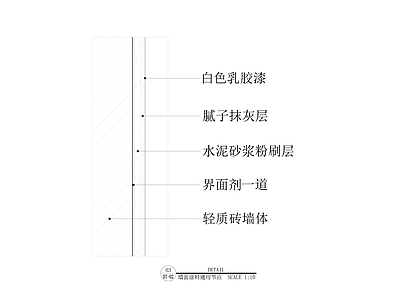 墙面节点 墙面涂料节点