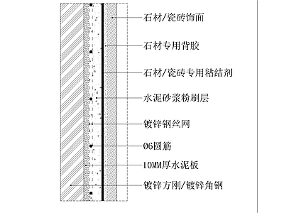 墙面节点详图 墙面通用节点 顶面通用节点 地面通用节点