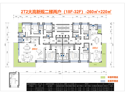 高层住宅 T2高层户型 一梯两户户型 户型260㎡ 全景舱 边厅户型