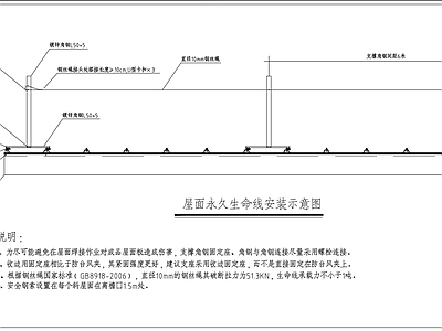 屋顶节点