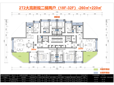 其他居住建筑 T2高层户型 四代宅户型 二梯二户户型 户型260㎡ 边厅全景舱户型