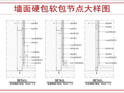 墙面节点 墙面硬包软包