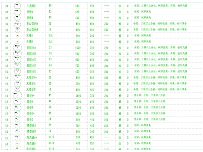 植物图例库 苗木表大全 常用苗木 乔灌木 苗木图例