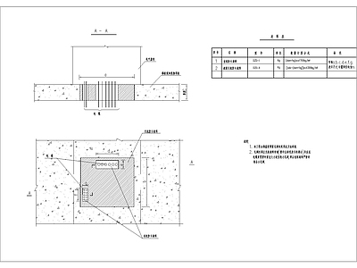 其他节点详图 电缆贯穿孔洞 封堵施工图