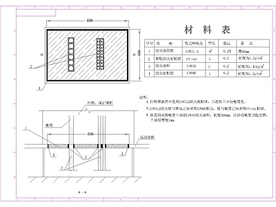 其他节点详图 控制保护屏 防静电地板 防火封堵图