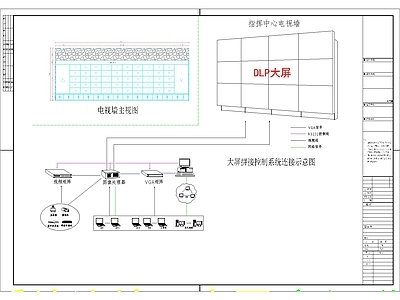 其他节点详图 大屏拼接控制系统 连接示意图