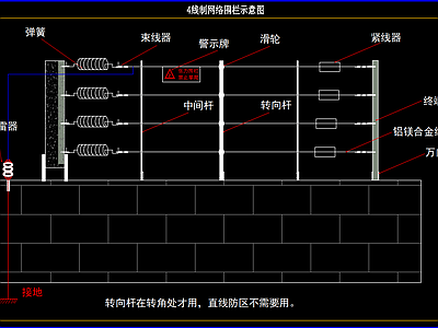其他机电图纸 网络围栏示意图