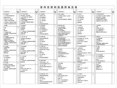 图表 材料构造做法表