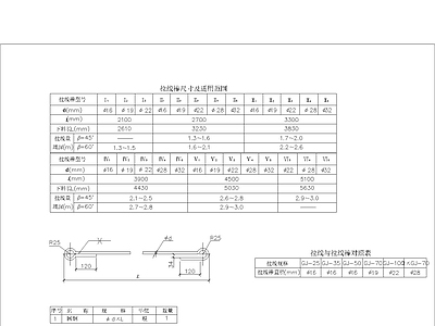 其他节点详图 常规金具绝缘 导线配电线路