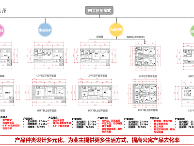 公寓建筑 标间公寓集 小户型公寓 单身公寓 标准间 公寓