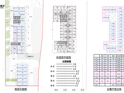 公寓建筑 高层公寓 小户型公寓 公寓 标准间 酒店平面