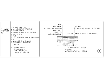 其他节点详图