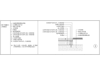 其他节点详图