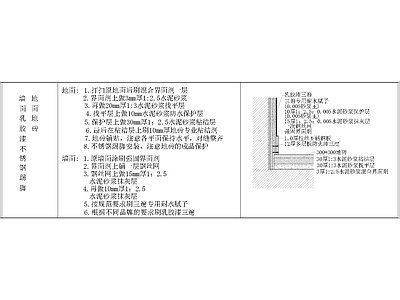 其他节点详图