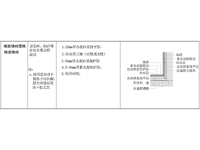 其他节点详图
