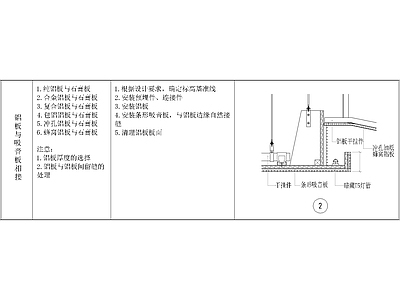 其他节点详图