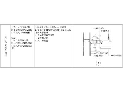 其他节点详图