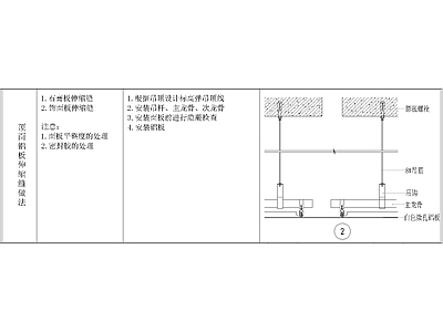 其他节点详图