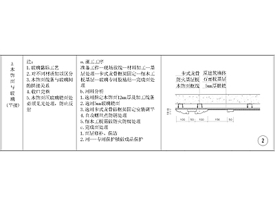 其他节点详图