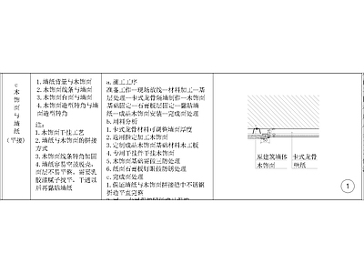 其他节点详图