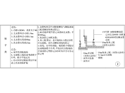 其他节点详图