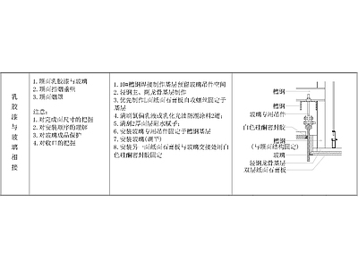 其他节点详图