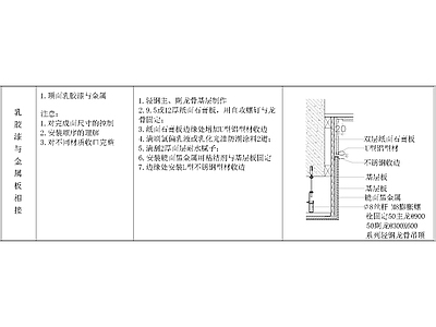 其他节点详图