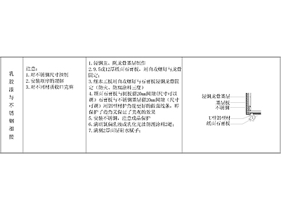 其他节点详图
