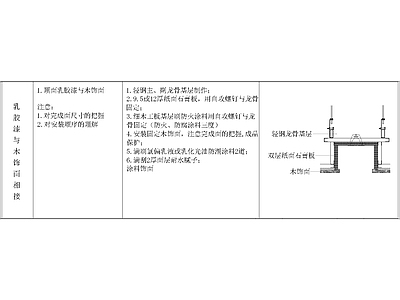 其他节点详图