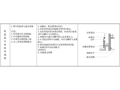 其他节点详图