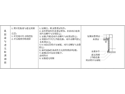 其他节点详图