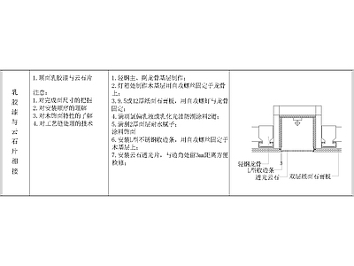 其他节点详图
