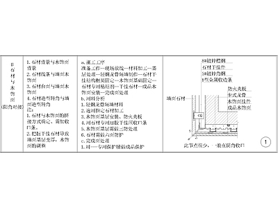其他节点详图