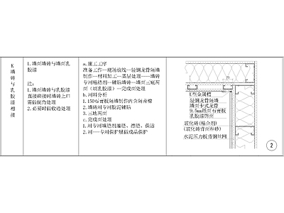 其他节点详图