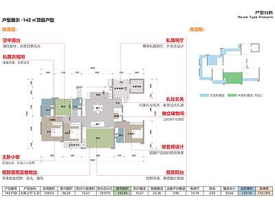 高层住宅 142户型 全景舱 新规零公摊户型 板楼户型 一梯两户