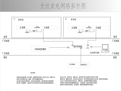 电气图 光伏网络拓扑图