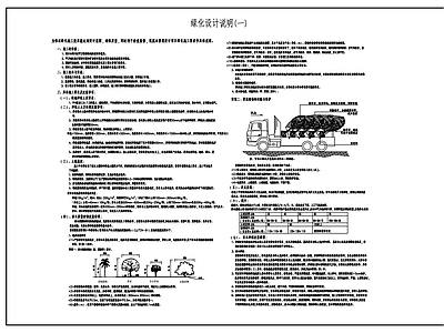 设计说明 绿化种植设计说明 绿化设计说明 设计说明 绿化说明 说明