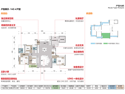 高层住宅 全景舱 新规零公摊 142户型 一梯两户 豪宅户型