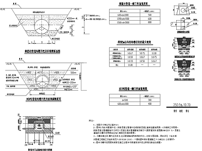 景观给排水 室外管网给排水 检查井防坠网大样 管道交叉节点 室外管网设计说明