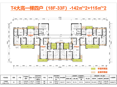 其他居住建筑 T4户型 一梯四户 80米板楼户型 142户型 全景舱