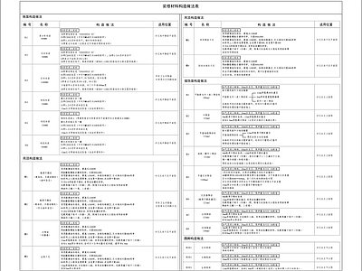 图表 装饰材料做法表