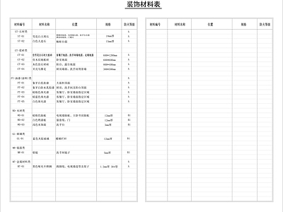 图表 装修材料表