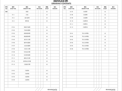 图表 装修图纸目录