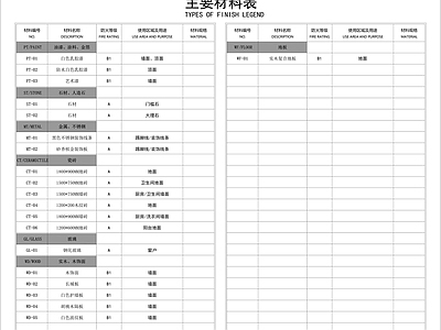 图表 装修材料表