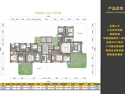 住宅楼建筑 第四代住宅 T2户型 125平米 143平米 平面图